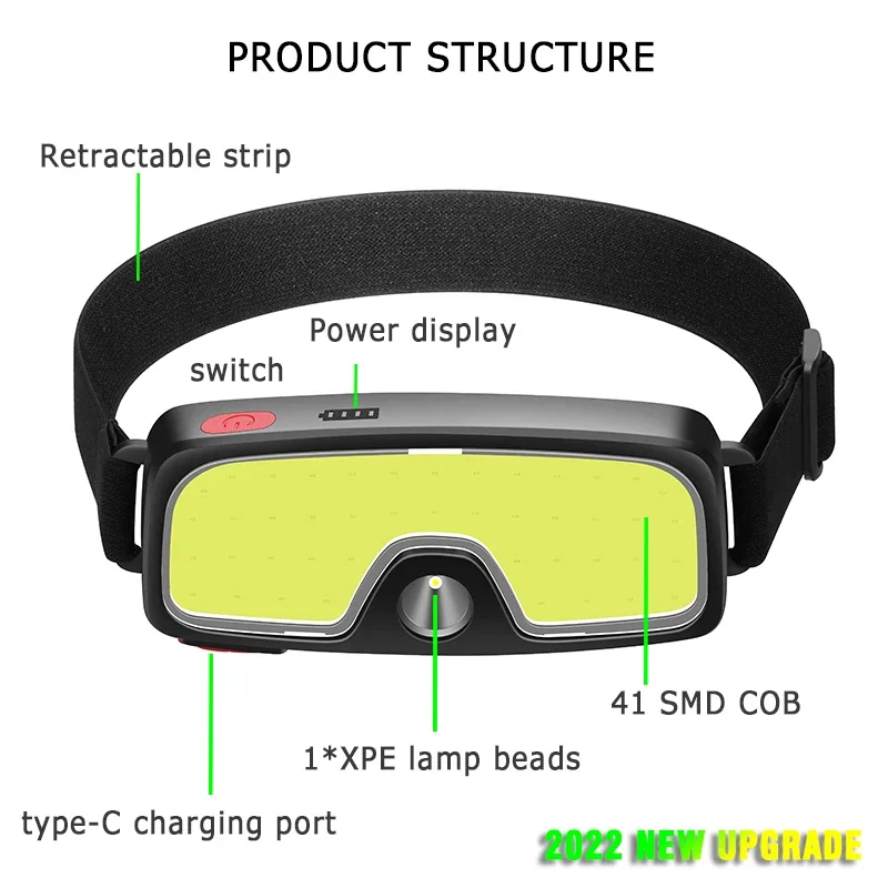 Tragbare COB-LED-Stirnlampen f – Outdoor Usb Power Bank Bewertung und Preis
