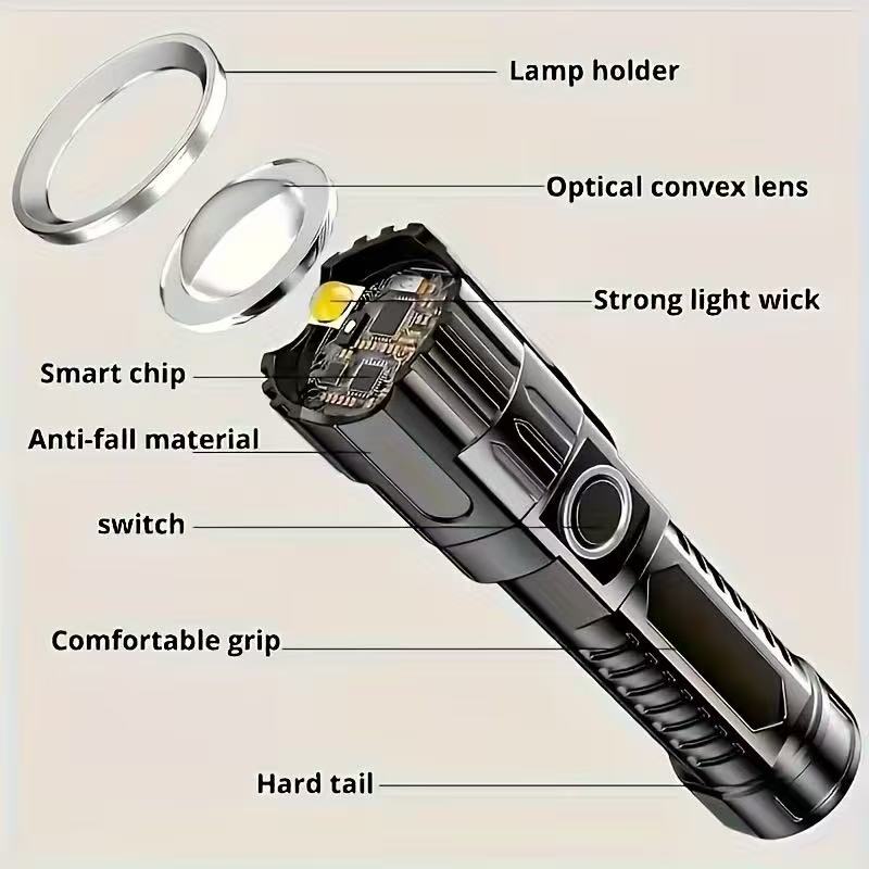 Neue Hochleistungs-LED-Taschen – Outdoor Usb Power Bank Bewertung und Preis
